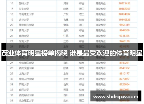 茂业体育明星榜单揭晓 谁是最受欢迎的体育明星
